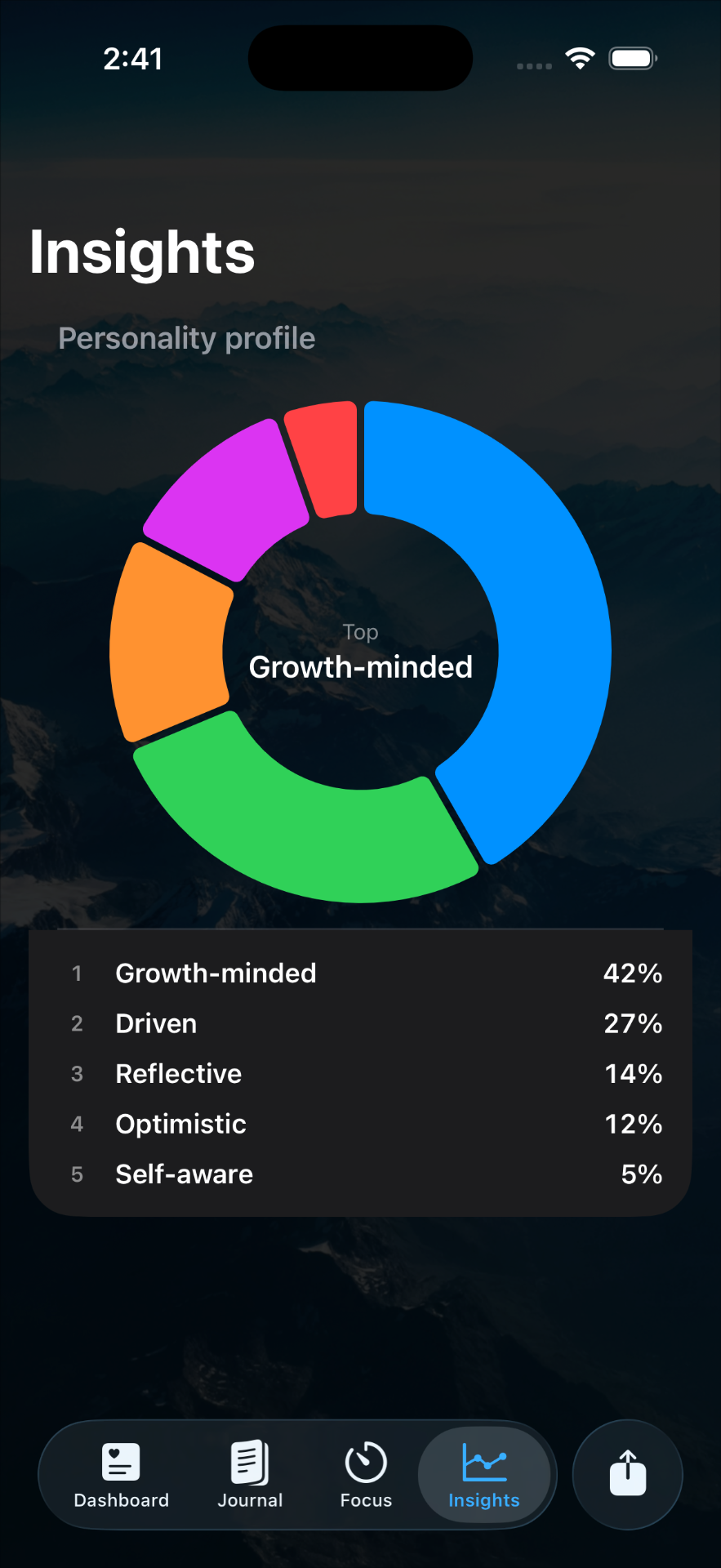 Insights screen